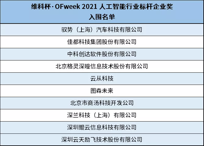 重磅来袭！OFweek 2021（第六届）人工智能产业大会亮点抢先看