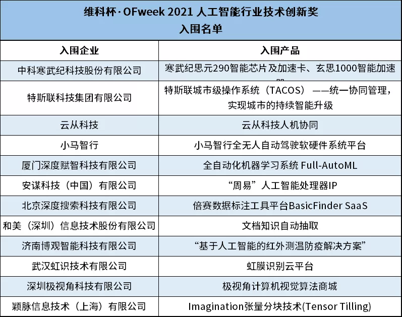 重磅来袭！OFweek 2021（第六届）人工智能产业大会亮点抢先看